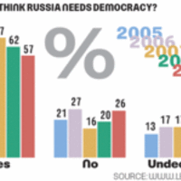 democracy2011