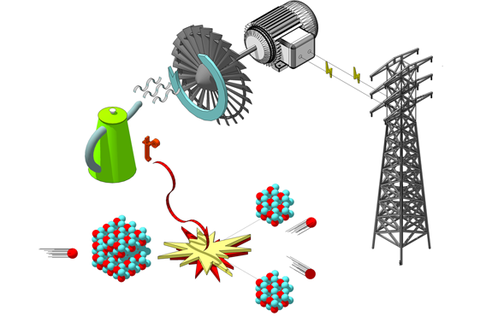 Как работает атомная электростанция Как работает атомная электростанция