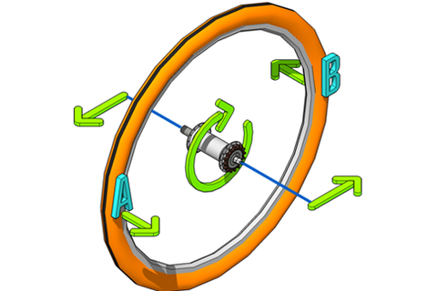 *Как работает гироскоп* и что общего у йо-йо и самолета *Как работает гироскоп* и что общего у йо-йо и самолета