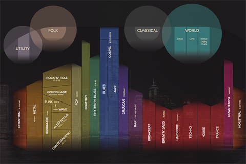 Находка T&P: *все музыкальные жанры в одной инфографике*