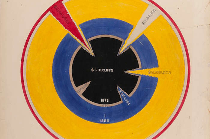 Находка T&P: ретроинфографика о жизни афроамериканцев после отмены рабства