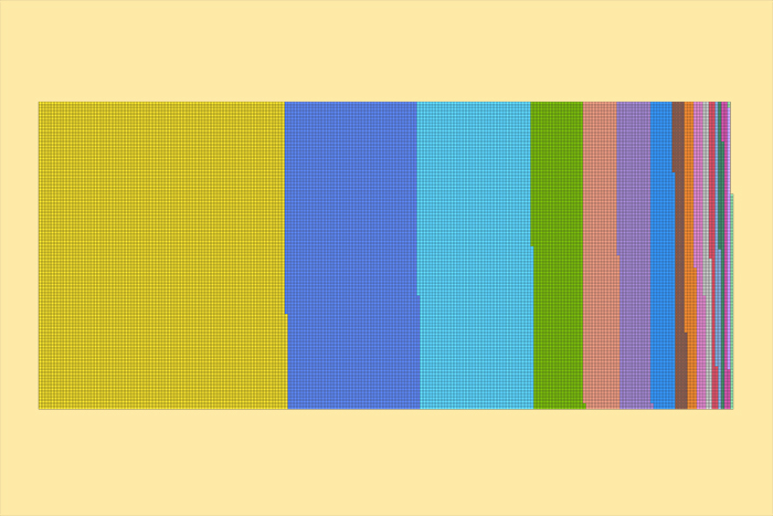 Находка T&P: на что среднестатистический взрослый тратит свою жизнь