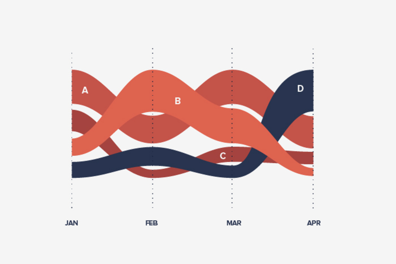 Находка T&P: путеводитель по визуализации больших данных Находка T&P: путеводитель по визуализации больших данных