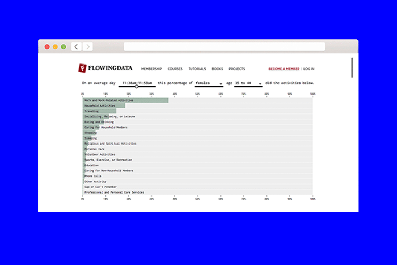 Находка T&P: интерактивный список дел, на которые люди тратят день в зависимости от пола и возраста Находка T&P: интерактивный список дел, на которые люди тратят день в зависимости от пола и возраста