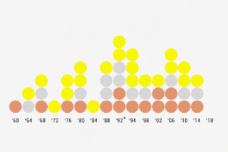 Маленькие данные: как рассказывать об обществе, публикуя инфографику про мат у Дудя и распорядок дня в США