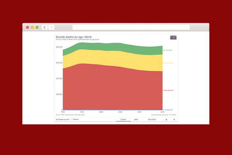Находка T&P: интерактивная статистика самоубийств в разных странах