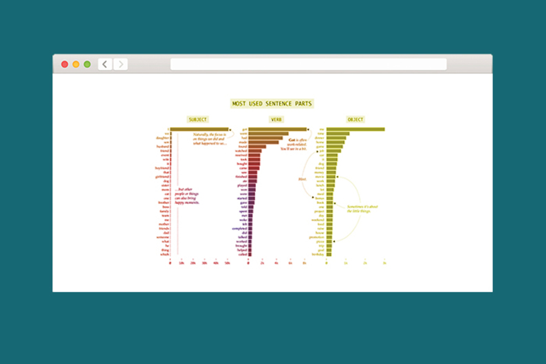Находка T&P: инфографика о вещах, которые каждый день делают людей счастливыми
