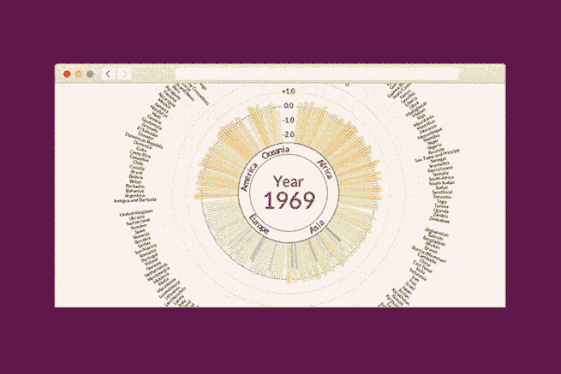Находка T&P: история глобального потепления в 30-секундном видео