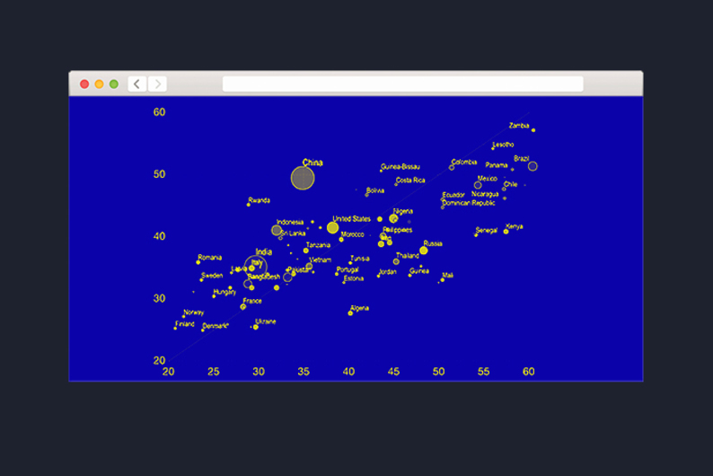 Находка T&P: динамика мирового неравенства с 1990-х годов Находка T&P: динамика мирового неравенства с 1990-х годов