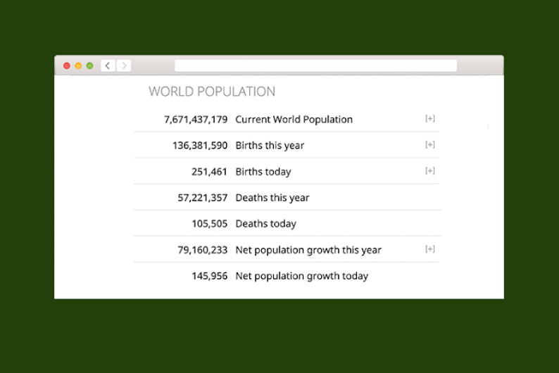 Находка T&P: счетчик всего на свете