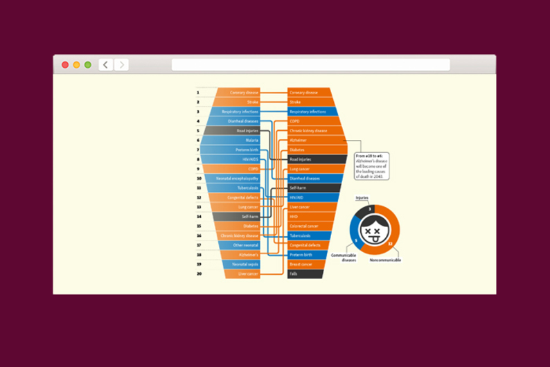 Находка T&P: от чего мы будем умирать в 2040 году