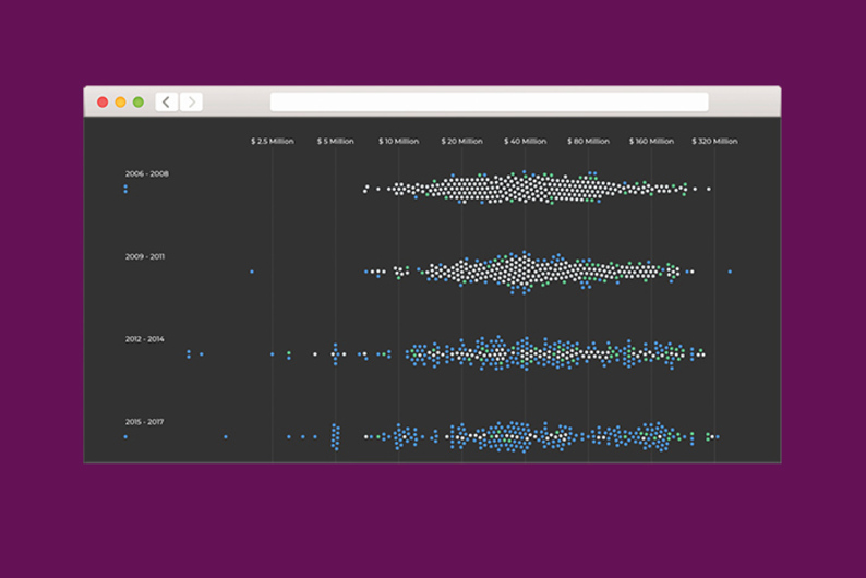 Находка T&P: Пленка или цифра? Как снимают кино в ХХI веке
