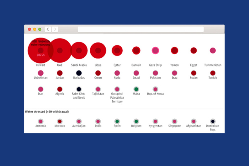 Находка T&P: инфографика о засухе и калькулятор расхода воды