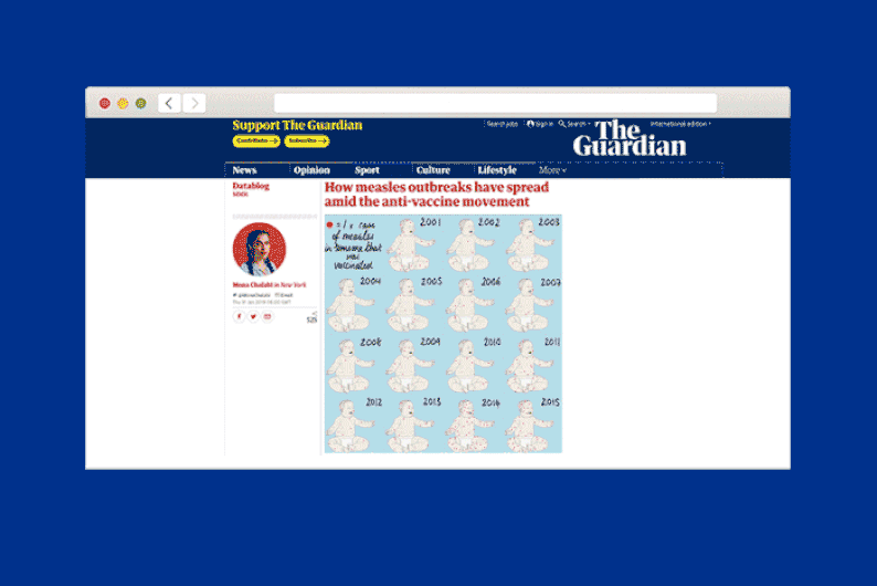 Находка T&P: как отказ от прививок связан со вспышкой кори Находка T&P: как отказ от прививок связан со вспышкой кори