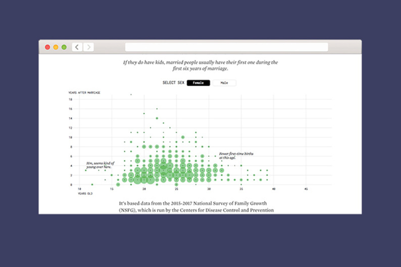 Находка T&P: как скоро после свадьбы люди заводят детей Находка T&P: как скоро после свадьбы люди заводят детей