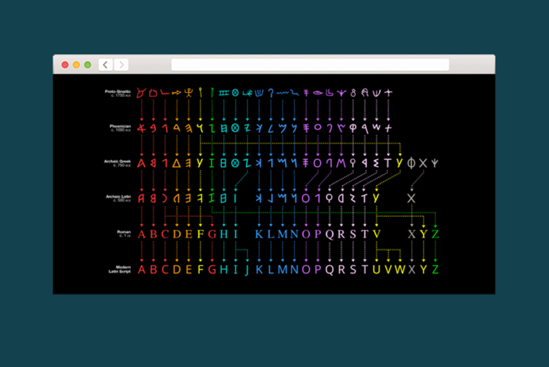 Находка T&P: эволюция латиницы от древних иероглифов до наших дней