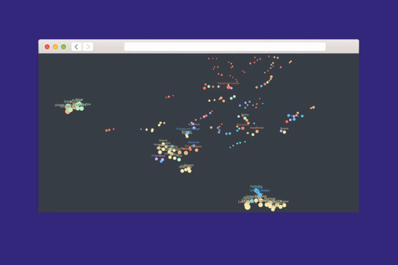 Карта мира, на которой страны сгруппированы по «похожести» Карта мира, на которой страны сгруппированы по «похожести»