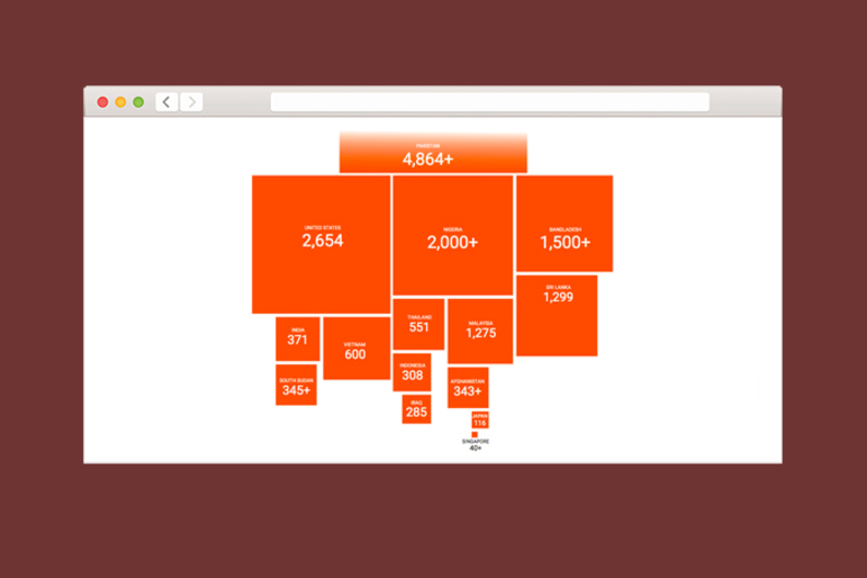 Как и где применяется смертная казнь