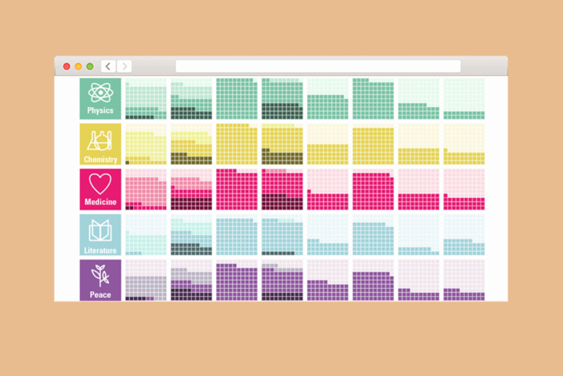 Формула победы: как получить Нобелевскую премию Формула победы: как получить Нобелевскую премию