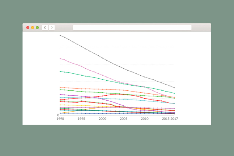 Что происходит в мире с детской смертностью
