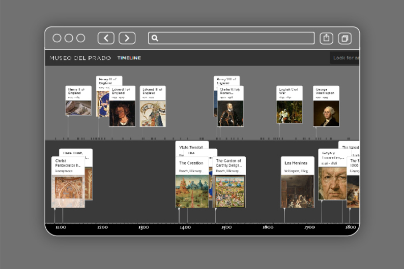 Таймлайн с экспонатами национального музея Прадо 
