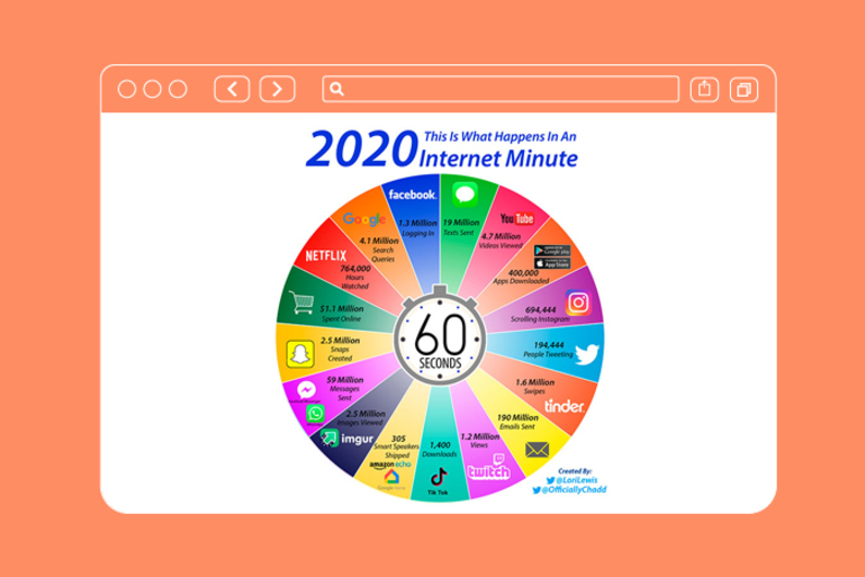 Что происходит в интернете за минуту