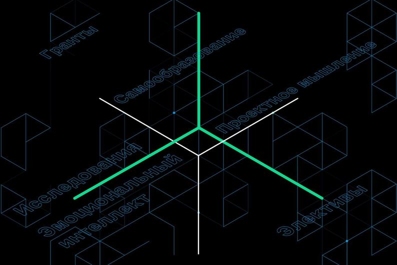 Фокус на внимание: как научиться учиться, когда всё отвлекает