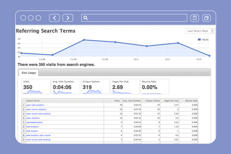 Бесплатный ресурс для аналитики сайта Бесплатный ресурс для аналитики сайта