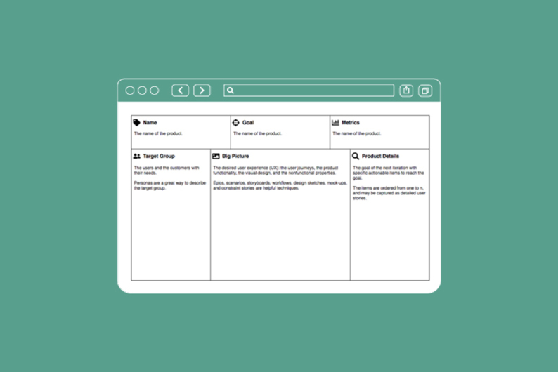 Canvases для продакт-менеджеров