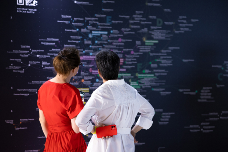 Карта лидеров взаимодействия бизнеса и социальной сферы