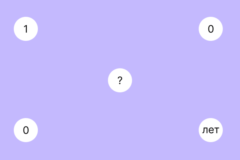 Сможете ли вы дожить до 100 лет? Сможете ли вы дожить до 100 лет?